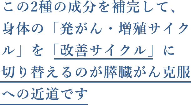 この2種の成分を補完して、身体の「発がん・増殖サイクル」を「改善サイクル」に切り替えるのが膵臓がん克服への近道です